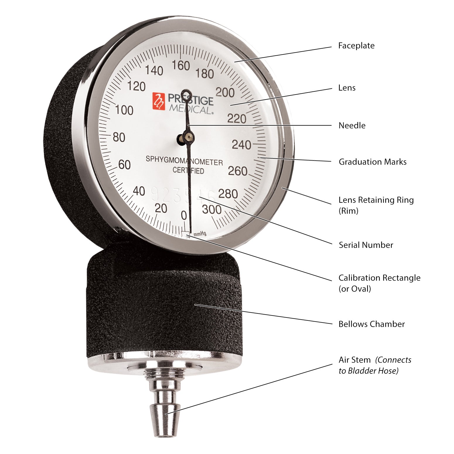 81 - Traditional Home Blood Pressure Set
